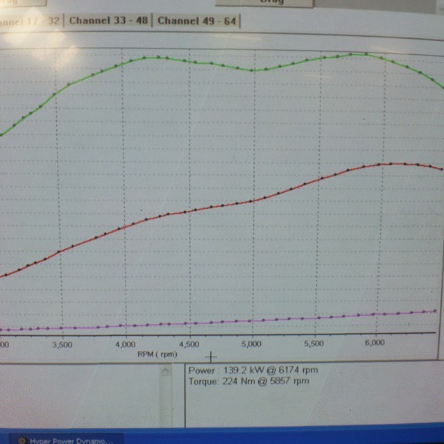 4afe 0.5 bar dyno graph #PrecisionPerformance #CapeTown